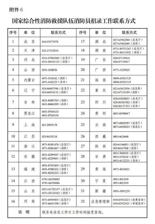 加入小组的年龄条件