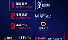 我想要一台时光穿梭机