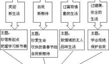 规则守卫道德，道德引领人格