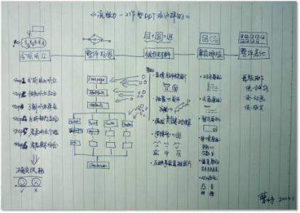 我佩服的同学