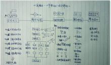 令我赞赏的同学