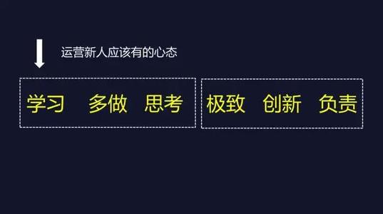 正确的态度