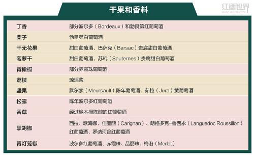 记忆中的香气
