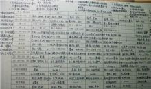 读《清华学霸作息表》有感