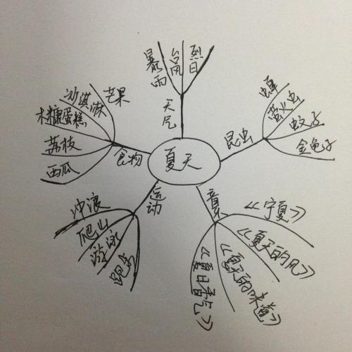厦门协会