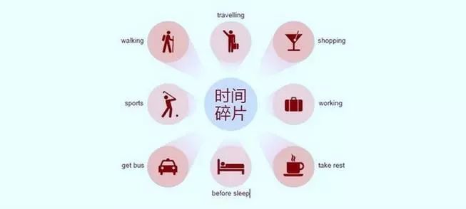 控制零散的生活