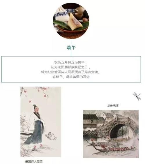孝文化的繁荣