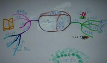 追忆童年的“百草园”——读《朝花夕拾》有感