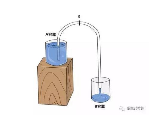 魔术小实验
