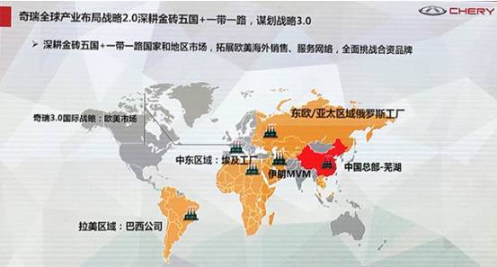 导出为主题
