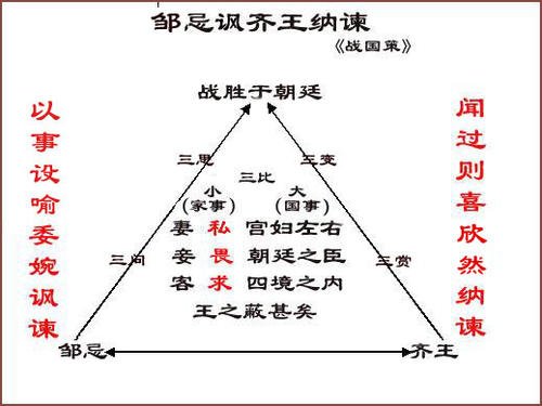 邹Ji看完王岐山的思想讽刺