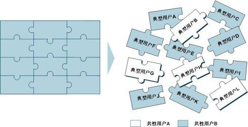 零散的信息