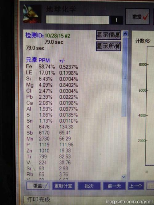 独特的测试