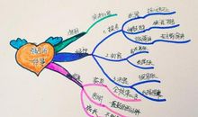 成长中最难忘的一件事