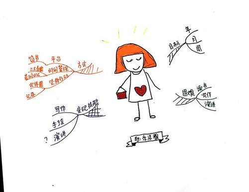 我的“聪明老师”