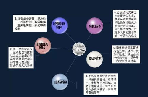 零散思维的当前趋势