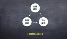 让思考成为习惯