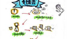 合理安排碎片时间