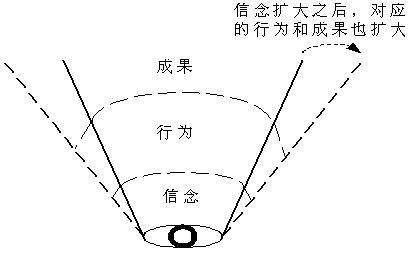 家是信念