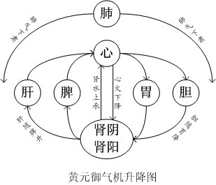 第一次喝中药