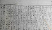 我长大了作文三年级