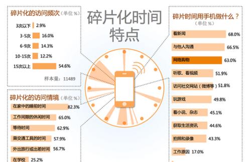 你的时间支离破碎