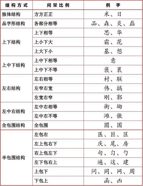 汉字结