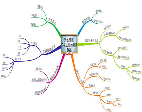 思维导图课