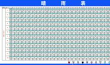 今天有个晴雨表