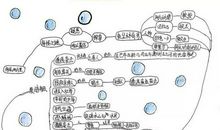 骆驼祥子人物形象分析