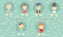 说说我的家庭成员