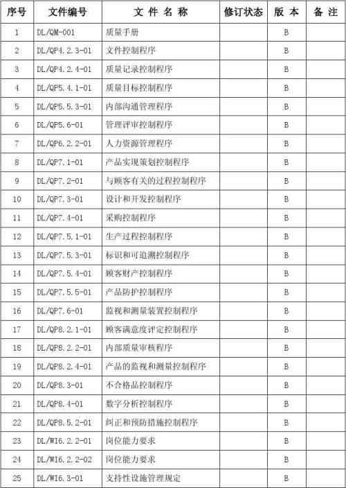 “受控”月份