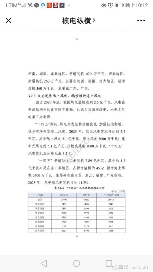 我们第十四个五年