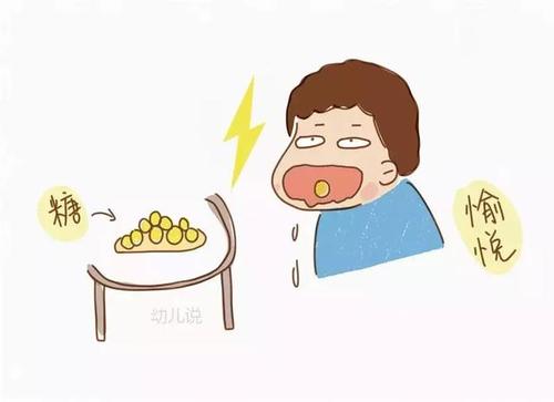 吃糖果