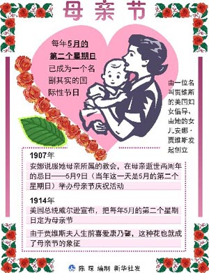 赞美母亲