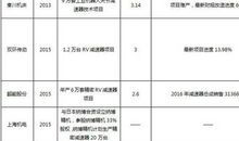 扼住手中的关系