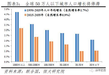 人口转移