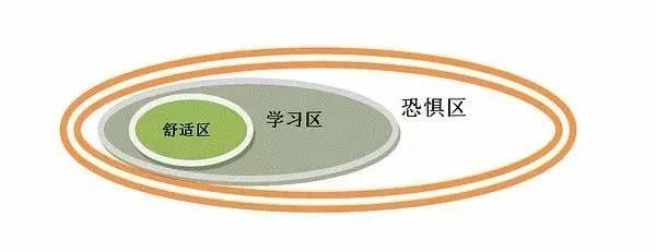 离开舒适区