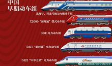 中国的速度为题