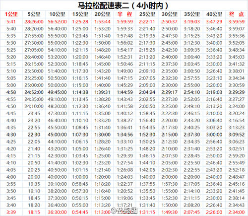 与性能竞赛