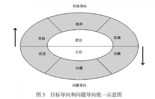 多一点勇气