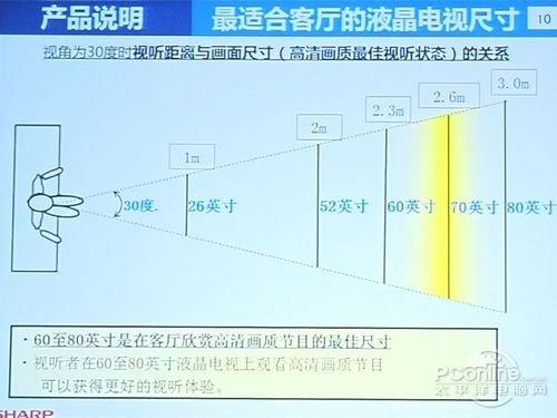墙到窗的距离