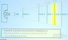 从墙到窗的距离