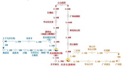 广州三天