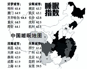 学生睡眠调查报告