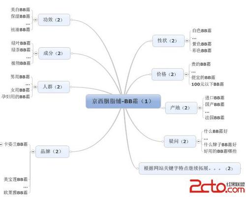 分享对我们有利有弊
