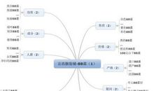 共享对于我们的好与坏