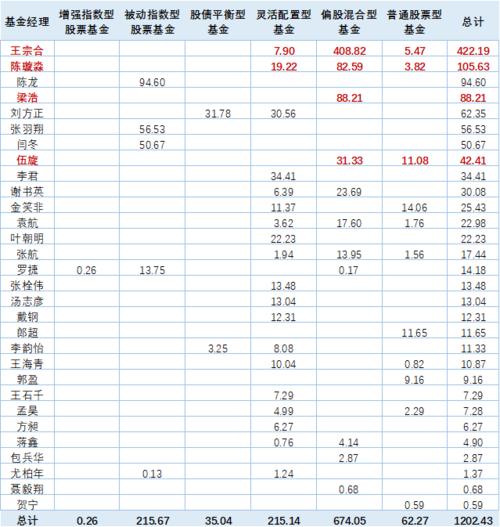 家的年代