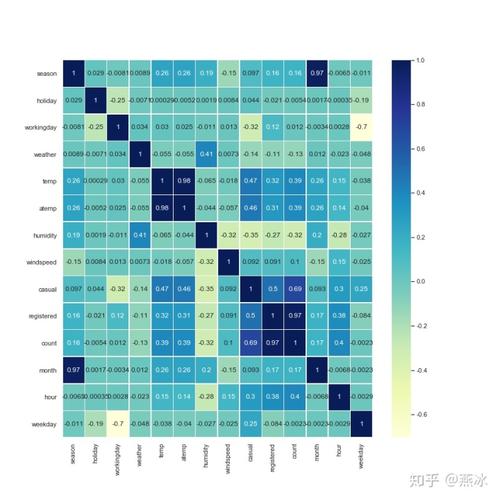 出租天气