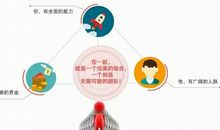 以共享的方式去创造共享时代